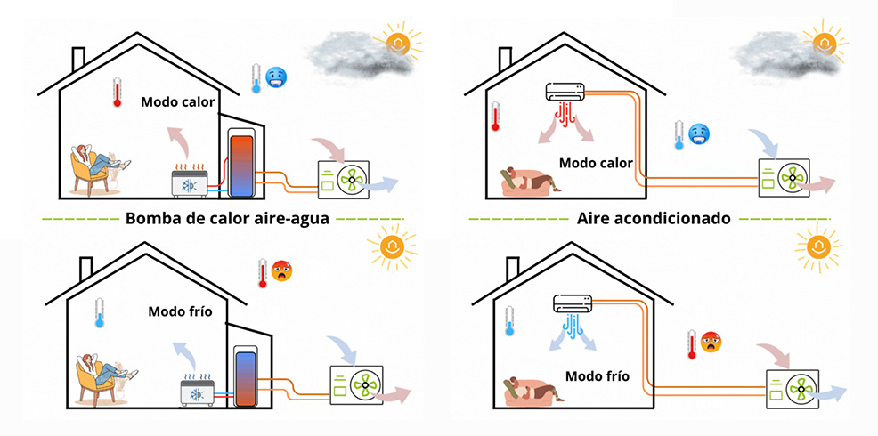 Tecnosolar - Eficiencia