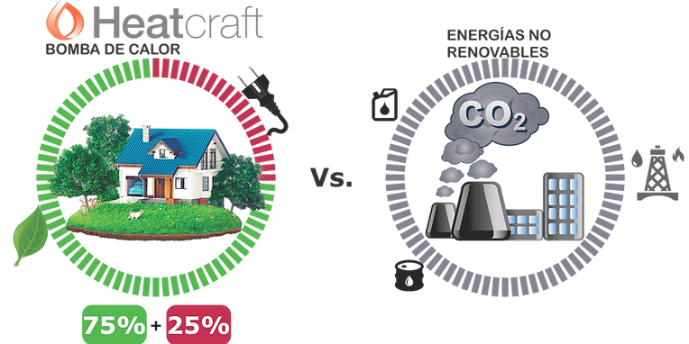Tecnosolar - Climatización Integral