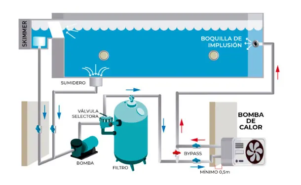 Tecnosolar - Esquema climatización de Piletas